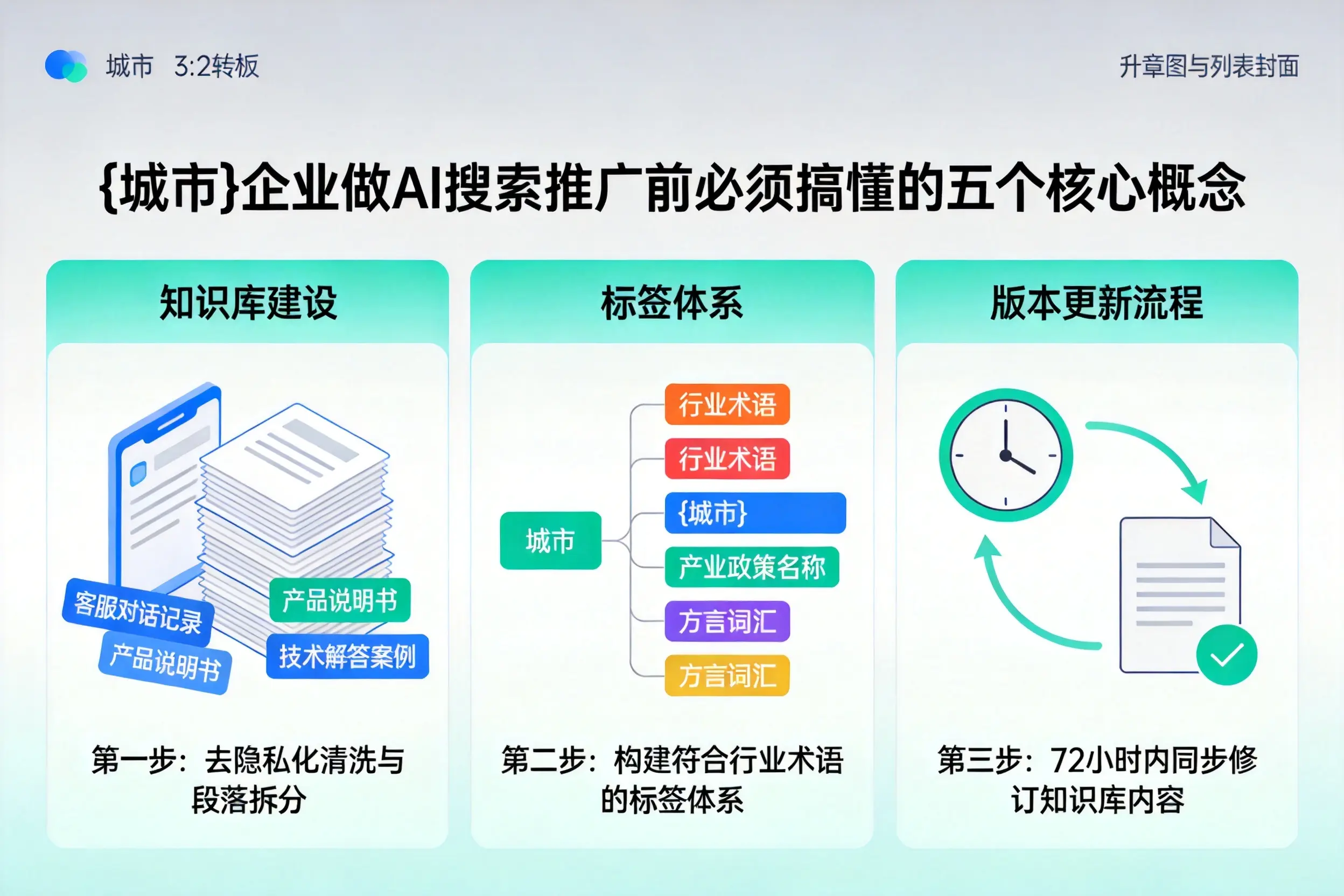 凌河企业做AI搜索推广前必须搞懂的五个核心概念